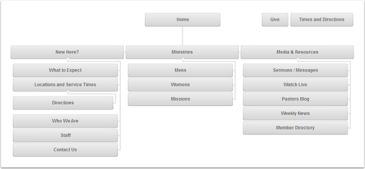 create a visual sitemap.png